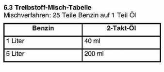 Einhell BG-BC 43_Page_12_1.jpg